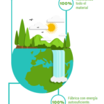 Los refrigerantes naturales, el mejor hielo respetando el medio ambiente